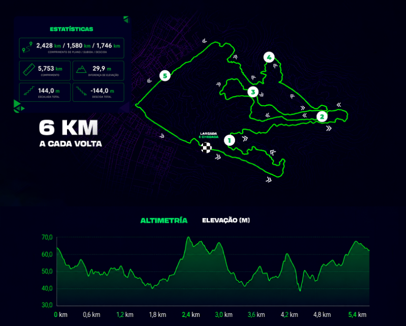 Mapa 01 de PEDAL X MTB - MANAUS